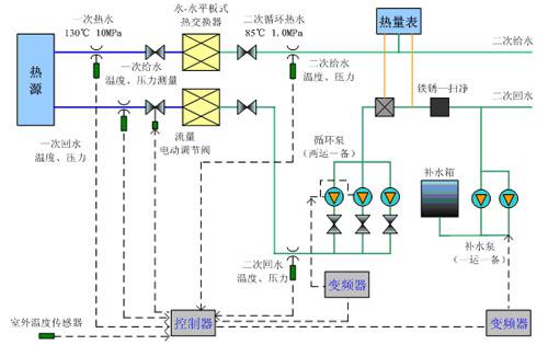 換熱系統(tǒng)二(圖1)