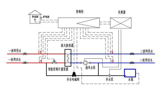 換熱系統(tǒng)三(圖1)