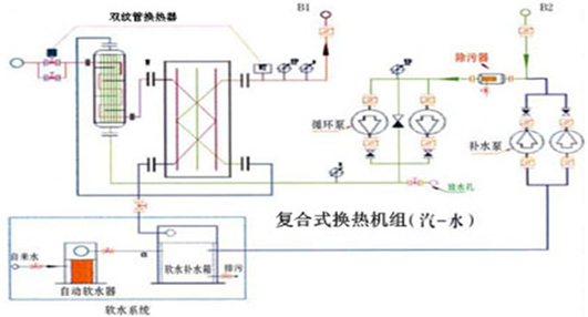 復(fù)合式換熱站的工藝流程？(圖1)