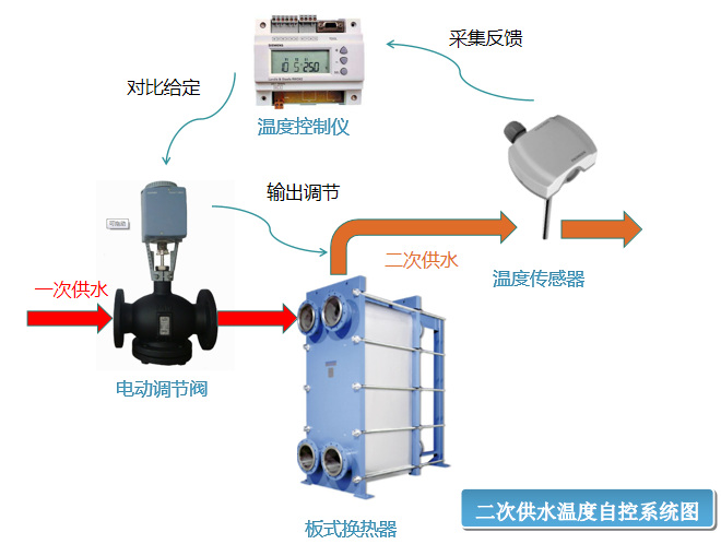 熱水鍋爐自動(dòng)化群控方案(圖2)