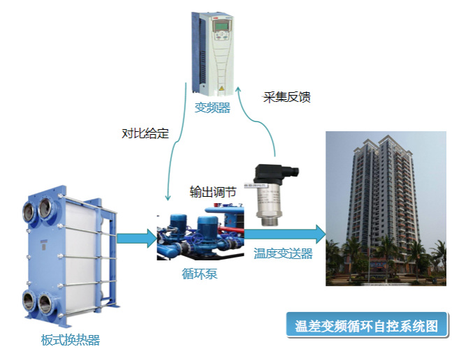 熱水鍋爐自動(dòng)化群控方案(圖4)