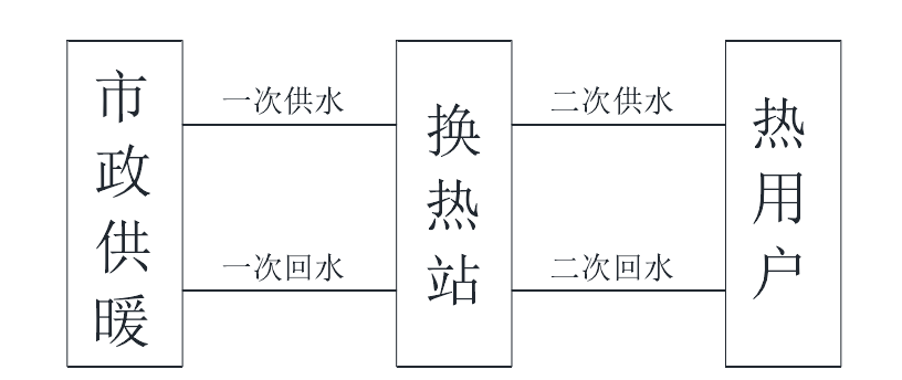 熱力公司集中供熱智能監(jiān)控系統(tǒng)的搭建與數(shù)據(jù)分析(圖3)