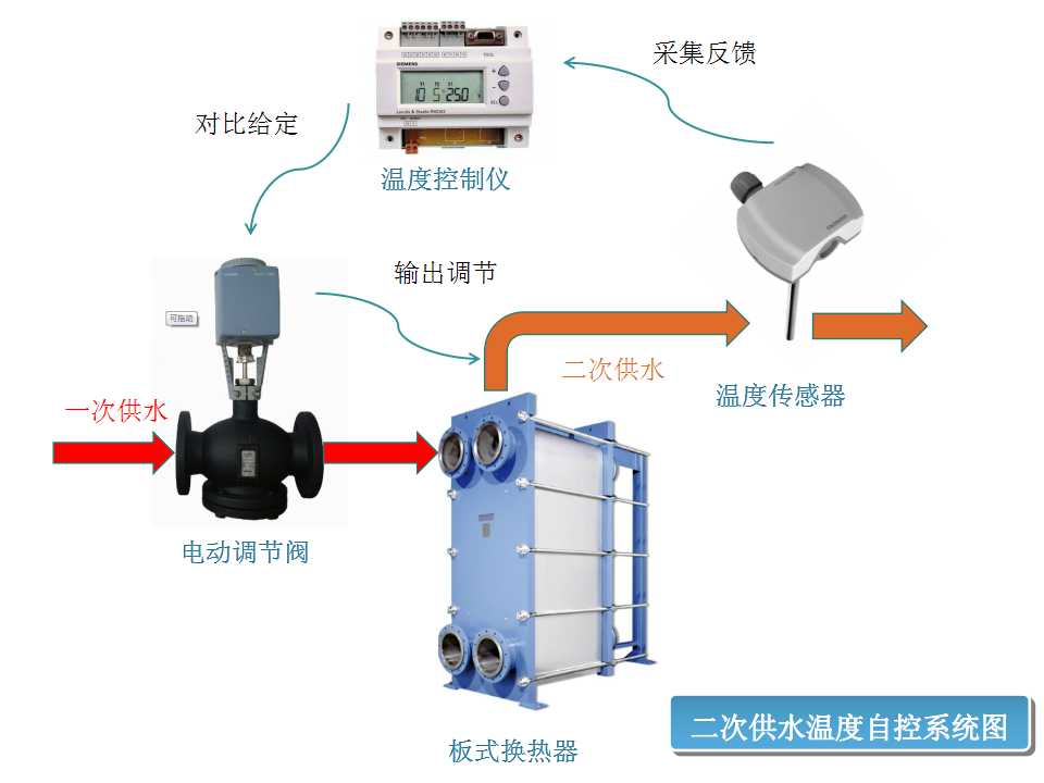 換熱站中的自動控制原理(圖4)