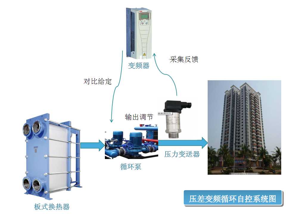 換熱站中的自動控制原理(圖9)