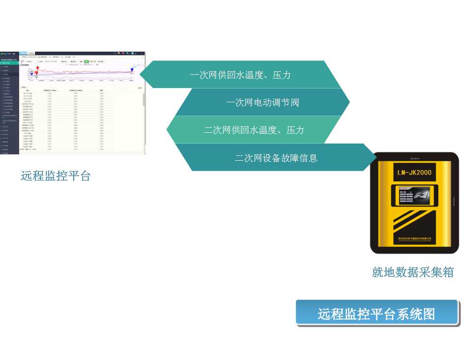 換熱站中的自動控制原理(圖11)