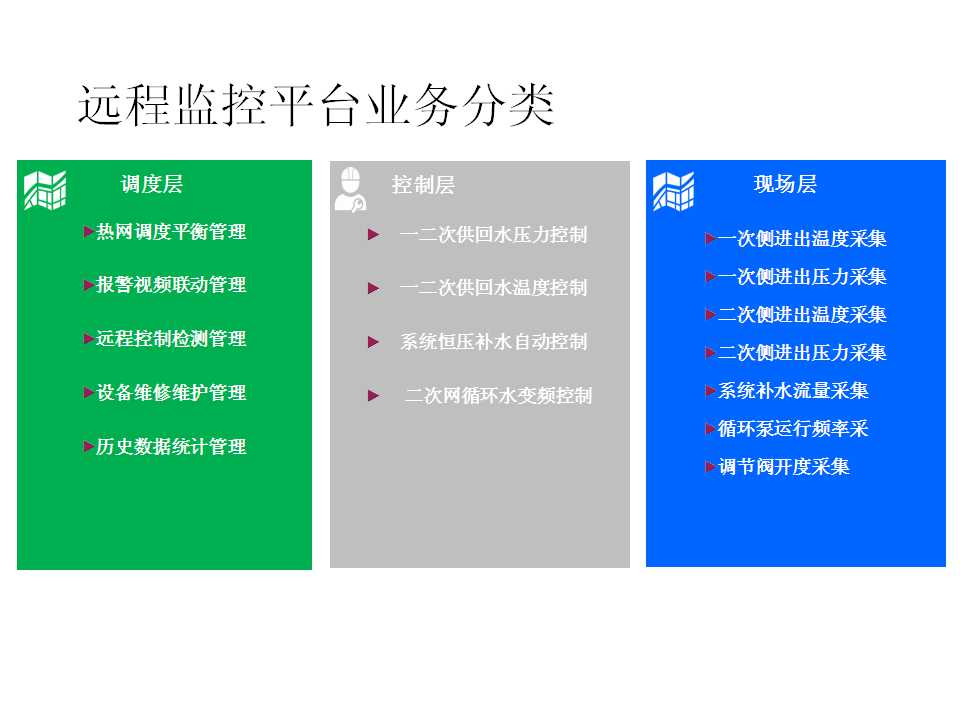 換熱站中的自動控制原理(圖12)