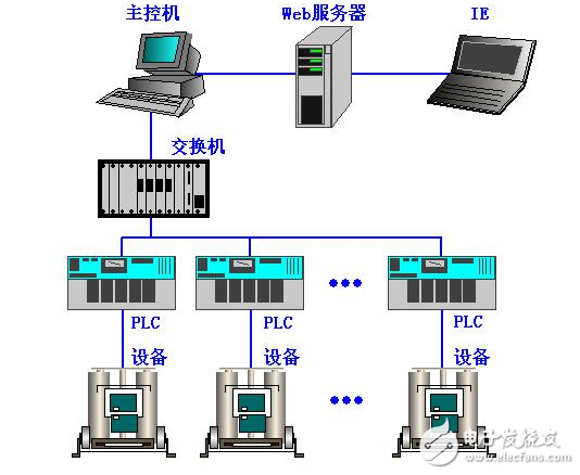 集中供熱系統(tǒng)遠程監(jiān)控平臺之（篇六）(圖2)