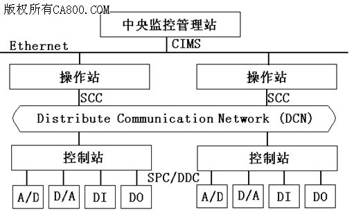 集中供熱系統(tǒng)遠程監(jiān)控平臺之（篇六）(圖3)