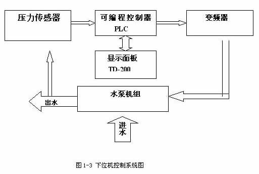 集中供熱系統(tǒng)遠程監(jiān)控平臺之（篇六）(圖4)